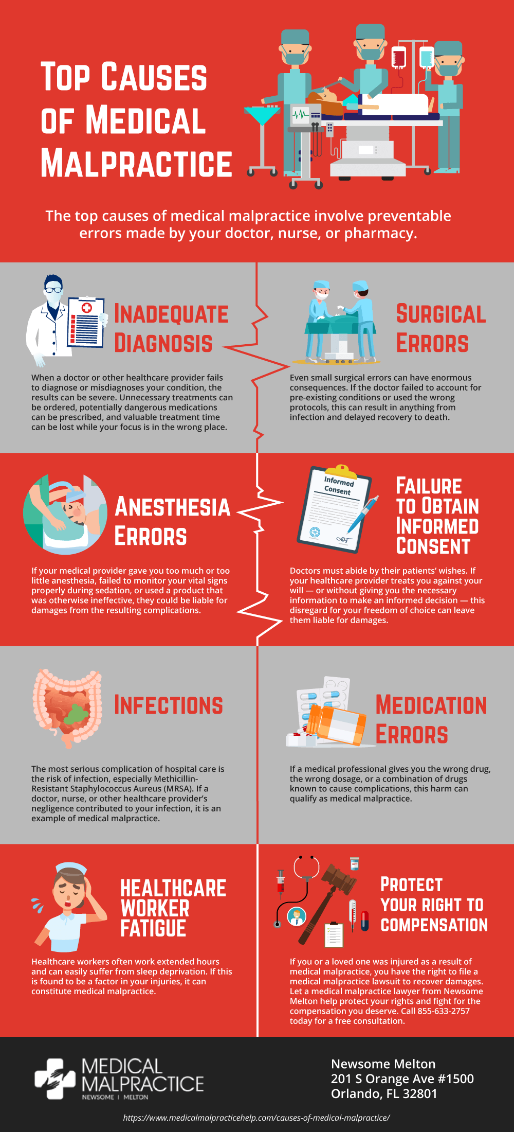 causes-of-medical-malpractice-medicalmalpracticehelp